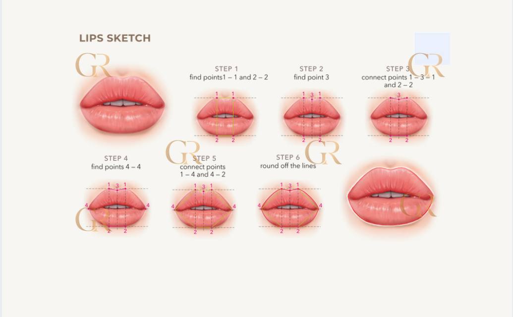 Advanced PMU Lip Mapping, Anatomy & Shape Design (In-Person)